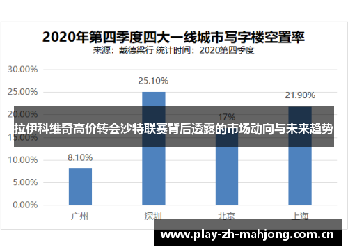 拉伊科维奇高价转会沙特联赛背后透露的市场动向与未来趋势 拉伊科维奇高价转会沙特联赛背后透露的市场动向与未来趋势